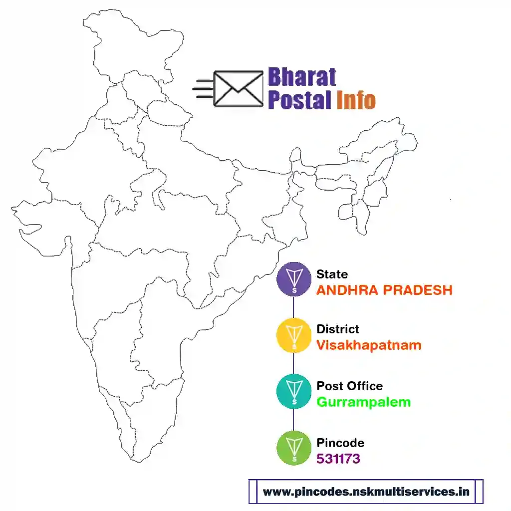 ANDHRA PRADESH-Visakhapatnam-Gurrampalem-531173